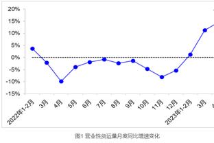 脚踝扭伤&能否参加训练营成疑！阿尔瓦拉多：你比你想象中更强硬